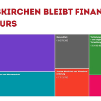 Solide Stadtfinanzen trotz angespannter Lage in vielen Gemeinden