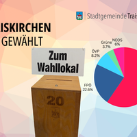 Traiskirchen hat gewählt