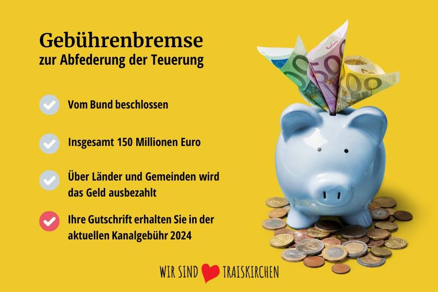 „Gebührenbremse“ wird mit der nächsten Kanalrechnung ausbezahlt