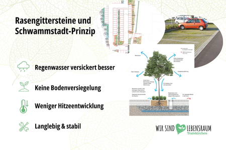 Rasengittersteine und das Schwammstadt-Prinzip