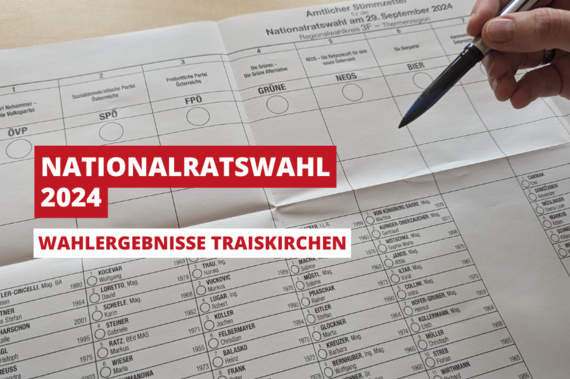 Grafik Wahlergebnisse Traiskirchen